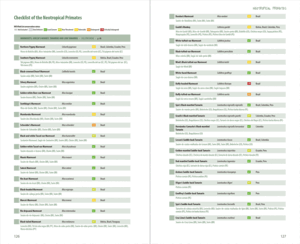 NEOTROPICAL PRIMATES