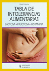 TABLA DE INTOLERANCIAS ALIMENTARIAS