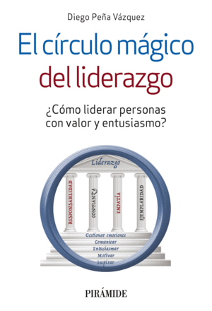 EL CÍRCULO MÁGICO DEL LIDERAZGO